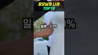 한국 남성이 국제 결혼을 가장 많이 하는 장모님의 국가 TOP 10