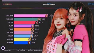 KEP1ERㅣALL SONGS LINE DISTRIBUTION [From WA DA DA To TIPI-TAP]