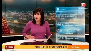 Телепортал: Чи потрібно заборонити одноразовий посуд і пакети? – Результати голосування