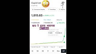 Multibagger का बाप whatif SIP in Cupid share #shorts #multibagger #cupid #sipstock #multibaggerstock