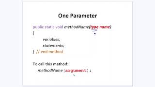 AP CS A Methods Review