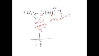 Cubic Parent Function (and Transformations)