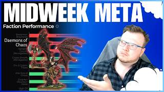 Chaos Daemons Win TWO Events?! Midweek Meta Ep: 1