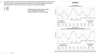 Using NOAA Graphics to determine Tide at any Time Problems
