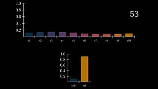 Understanding Kalman filters - part 1 - Discrete Bayes filter #math #kalman #filter #bayesian