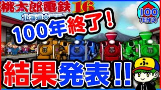 【桃鉄100年実況】100年プレイ終了！結果発表〜！！【桃太郎電鉄16】100年目