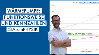 Wärmepumpen: Funktionsweise und Kennzahlen  | ArchiPHYSIK Einsicht