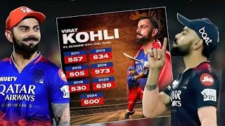 Tujhe Kisne kaha Anjan Bankar Aaya Kar Status 💔 (Virat Kohli) Akash Chopra