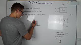 CMOS BASICS | Digital Technology