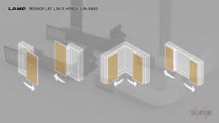 日本LAMP 緩衝巴士門LIN-X 800操作影片