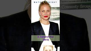 Elon Musk Wife and Girlfriends List | Who is Elon Musk dating?