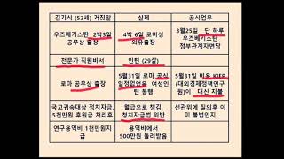 LA 시사논평 TV / 문재인이 제시한 모든 기준에 불합격한 김기식을 당장 해임하라