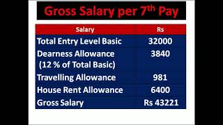 Excise Sub Inspector Salary