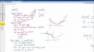 Introduction to Optimization . Part 8 - Gradient-Based Optimization Using Python