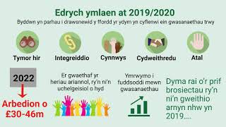 Diweddariad CGC ac Adroddiad Blynyddol 2019 – prosiectau’r dyfodol (Cymraeg)