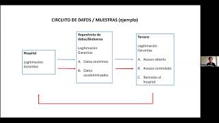 First Session-Material and data transfer agreements: basic notions