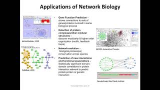 Network Visualization and Analysis with Cytoscape