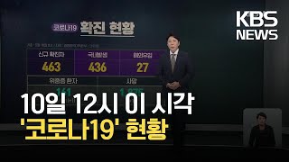 [코로나19 현황] 10일까지 누적 확진자 127,772명...사망자 1,875명 / KBS 2021.05.10.