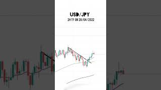 SIMPLE AND BEST WAY TRADE BREAKOUT  #USDJPY