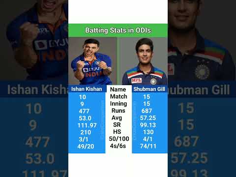 Ishan Kishan Vs Shubman Gill Comparison | Batting Stats In ODIs # ...