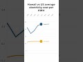 how much is electricity in hawaii compared to the us mainland