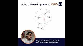 Weekly Whiteboard: Using a Network Approach