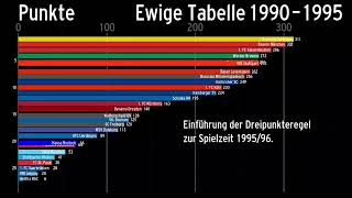 5-Jahres-Tabelle der Bundesliga 1963 – 2022