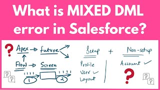 Mixed DML Error in Salesforce | What causes Mixed DML exception in Apex and Flows? Ways to fix it