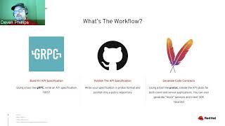 HI DEF Contract First API Development The Friday Consulting Theater