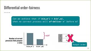 FC22: Quick Order Fairness