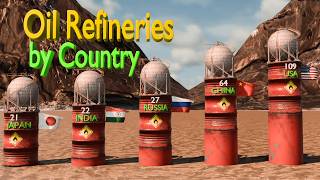 Which Countries Have the Most Oil Refineries? (2026 Ranking)