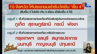 กรมควบคุมโรค ไฟเขียว 10 จังหวัดนำร่องฉีดวัคซีน เข็ม 4 พร้อมเงื่อนไข