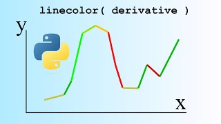 Line-plot color based on derivative in python!