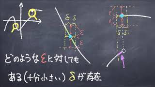 イプシロン・デルタ論法による関数の連続性の定義