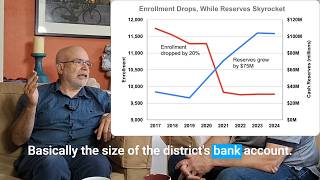 The facts PAUSD never looked at - parcel tax math explained