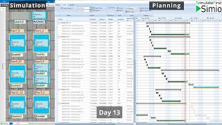ConstraintProgrammingSchedulingDuringSimulationRun