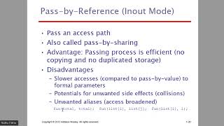 Module 3 Parameter passing methods