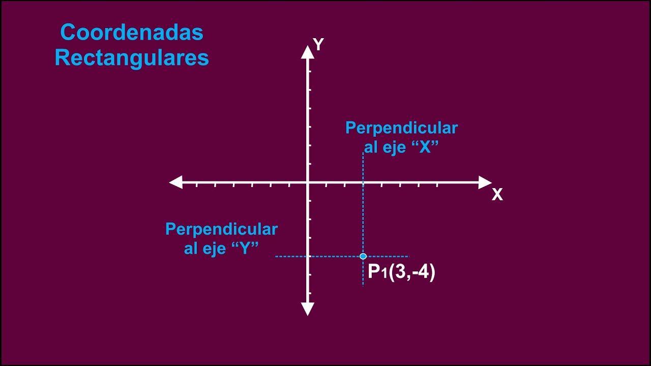 SISTEMAS DE COORDENADAS EN EL PLANO, Coordenadas Rectangulares Y ...