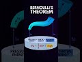 Bernoulli's Theorem (in Shorts)