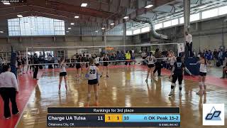 OK Peak 15-2 vs. Charge UA Tulsa (2025.02.23)