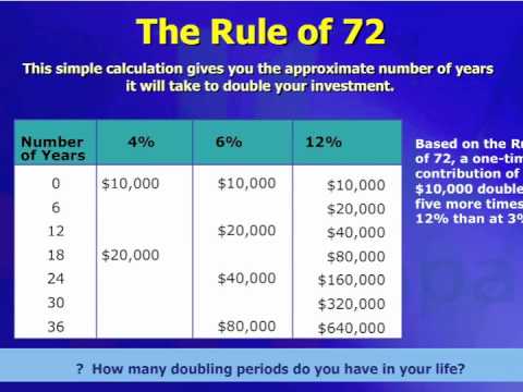 The Rule Of 72 & What Banks Don't Want You To Know... - YouTube