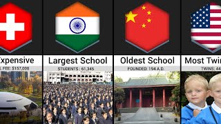 Comparison: School World Records By Country