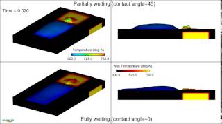 Thermocapillary actuation using microheater arrays