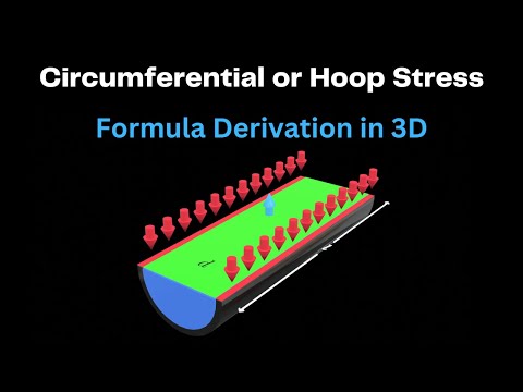 What is the formula for hoop stress?