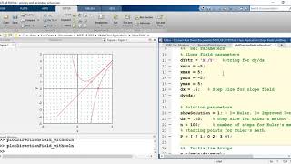 Euler Method MATLAB
