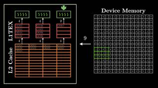 [Lecture] GPU Programming - Visualizing Memory Access (2D, Vertical)