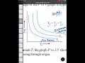 Boyles law graph