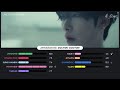 zerobaseone — doctor doctor line distribution