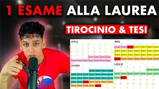 RECAP SESSIONE:  TIROCINIO \u0026 TESI