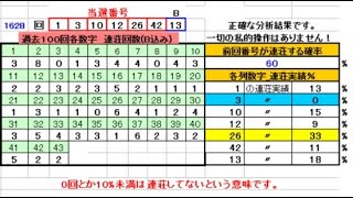 ロト６予想 1629回 (10/14)